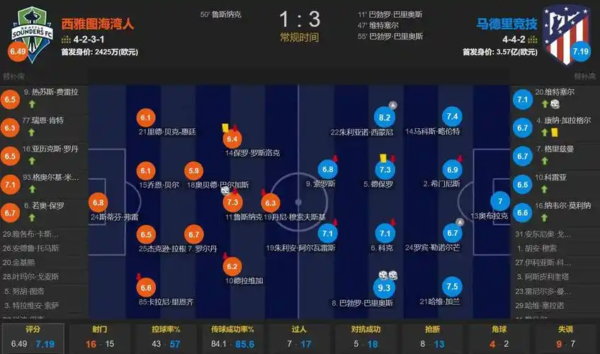稳了？波黑4分拿小组第三净胜球